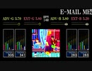 【GITADORA】E-MAIL ME!【GF6th/dm5th】