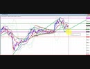 2020年　9月27日　ビットコインのチャート分析