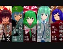 第一回東方夢想碌人気投票結果発表