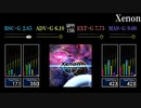 【GITADORA】Xenon【XG3】