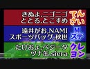 【クイズ付きマリオカート8DX】4連休カップ 3GP目 前