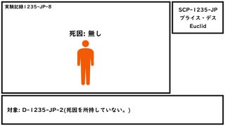 【ゆっくり紹介】SCP-1235-JP【プライス・デス】