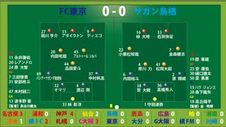 サッカー見ながら実況みたいな感じ　J1第19節　サガン鳥栖vsFC東京