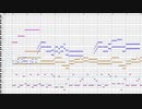 【オリジナル】ゲームの戦闘曲を作ってみた２１