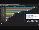 2020年09月 ホロライブスーパーチャットランキング