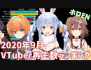 【2020年9月】バーチャルユーチューバー月間再生数ランキングTOP20の推移＆ヒット動画紹介【VTuber】