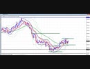 2020年　10月3日　ポンド円のチャート分析