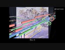 シャイノグラフィ オーケストラアレンジ(歌詞つき)【シャニマス】