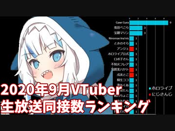 【2020年9月】VTuberライブ月間同接1位ランキング【バーチャルユーチューバー】