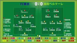 サッカー見ながら実況みたいな感じ　J1第20節　湘南ベルマーレvsFC東京