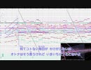 【アイカツ！】カレンダーガールを耳コピしてみた-Off Vocal版