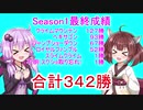 【VOICEROID実況+視線付き】きりたんはクラウン風呂に入りたい！ part5【Fall guys】