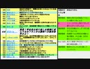 兵庫県三田市市議会議員選挙日本維新の会2人当選・2020大阪都構想・特別区設置住民投票まであと27日と人類予備校塾長が質問に答える回