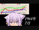 〇かりの10倍速プレイログPart11 #SovietRepublic