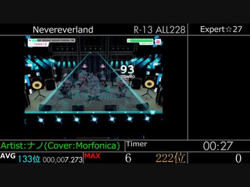 【バンドリ！】Nevereverlandの秒間密度をはかってみた