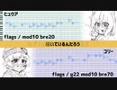 【UTAUカバー】テレキャスタービーボーイ【ヒュウア・コリー】