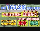 【19】競馬で勝つためにスポーツ紙の「数値」を分析し、データ化。利益を出すことにこだわり、検証します。