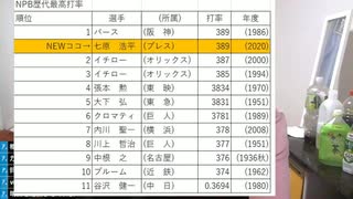 #七原くん 20201008「いっつもそう」2/3 米無HD版(慢性腎臓病ステージG4,ベランダ土下座,紛失スマホ回収しに昭和警察署へ)