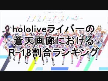 hololiveライバーの蒼天画廊におけるR-18割合ランキング