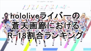 hololiveライバーの蒼天画廊におけるR-18割合ランキング