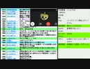 ニコ生ヤフーサロンとコラボ反対派鬼島津氏凸あり・2020大阪都構想・特別区設置住民投票まであと26日と人類予備校塾長が質問に答える回②