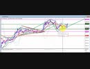 2020年　10月10日　ビットコインのチャート分析