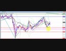 2020年　10月10日　ポンド円のチャート分析
