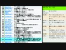 大阪維新の会の悪質なプロパガンダを暴く（藤井聡×室伏謙一）の反大阪都構想特別区動画への反論・特別区設置住民投票まであと22日と人類予備校塾長が質問に答える回
