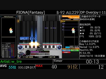 FIONA[Fantasy]の秒間密度をはかってみた