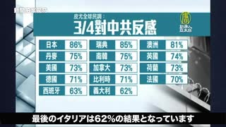 世界で最も中国を嫌っているのは日本！ 脱特亜は順調な模様