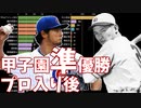 甲子園準優勝投手のプロ入り後の勝利数＆安打数ランキング・年齢ごとの推移【プロ野球】【ダルビッシュ有・川上哲治】