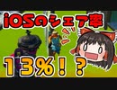 【1分ナイト】iOSのシェア率がめちゃくちゃ低いブラジル鯖で遊んでみた結果 #168【ゆっくり実況】【フォートナイトモバイルパッド】