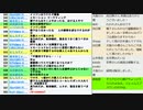 2020大阪都構想の2度目の住民投票が本日告示日で投票まであと2０日と人類予備校塾長が質問に答える回