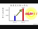 おまえとおったらおもろいわ（前年同月比）