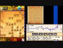 熱戦vs初段　リアルタイム分析付き　0から始める将棋録159