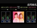 【GITADORA】恋閃繚乱【XG3】