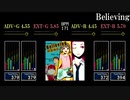 【GITADORA】Believing【XG】