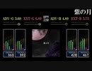 【GITADORA】紫の月【XG2】