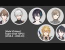 【男性VTuber】スパチャ収益TOP15推移（2018.3—2020.10）