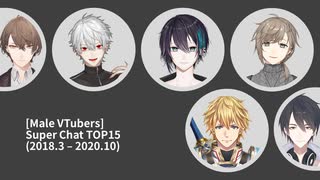 【男性VTuber】スパチャ収益TOP15推移（2018.3—2020.10）