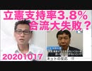 立憲民主党の最新支持率は3.8％、合流は大失敗か／赤旗がすぐバレる謎の嘘をつく 20201017