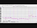 【人力刀剣乱舞】加州さんでCalc.（1番まで）【調声晒し】