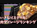 【1位は2トン】肉マイレージ総合ランキングの推移【いきなりステーキ】【オフロスキ】