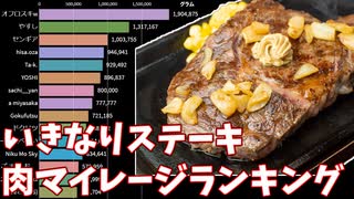 【1位は2トン】肉マイレージ総合ランキングの推移【いきなりステーキ】【オフロスキ】