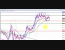 2020年　10月17日　ユーロドルのチャート分析