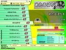 めたるぽりす（EX）　LV.47　【PMS創作譜面】
