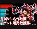 『鬼滅の刃』劇場版の人気がいかに凄いか分かるチケット販売数の時間推移【劇場版 鬼滅の刃 無限列車編】