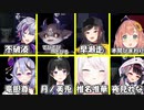 【 Among Us 】メンバーもフリーも楽しませるバーチャルホスト不破湊【 #にじ宇宙人狼 】