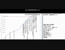 世界が終わるまではの替え歌