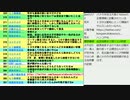 公明党の山口代表が都構想賛成で大阪に入り・外国籍市民の都大阪都構想特別区・住民投票の投票権を訴え在日韓国人団体がシンポジウム開催と住民投票まであと14日の回